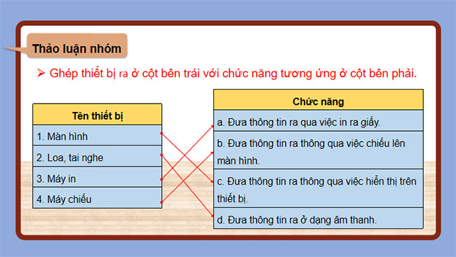Thiết bị vào và thiết bị ra