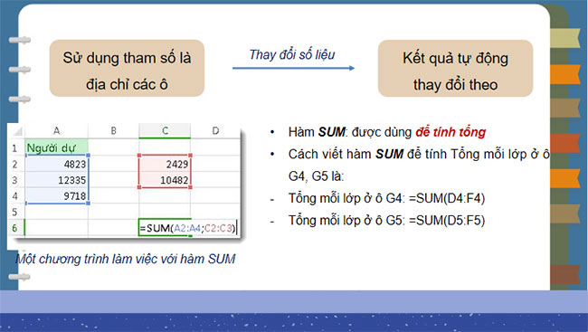 Sử dụng hàm để tính toán
