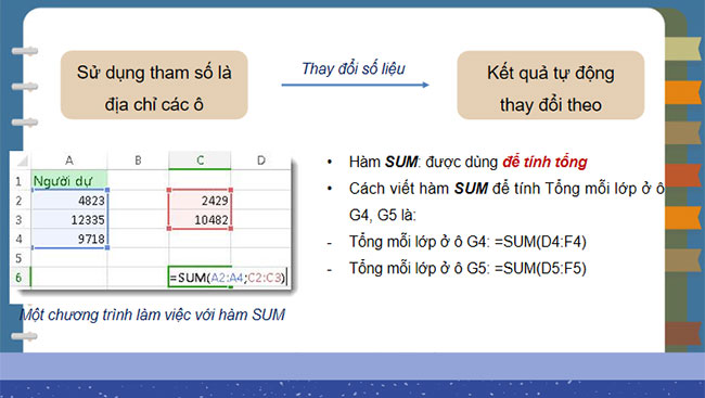 Sử dụng hàm để tính toán