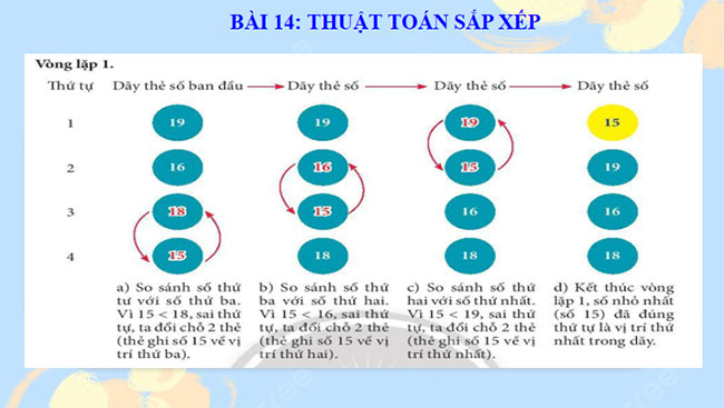  Thuật toán sắp xếp