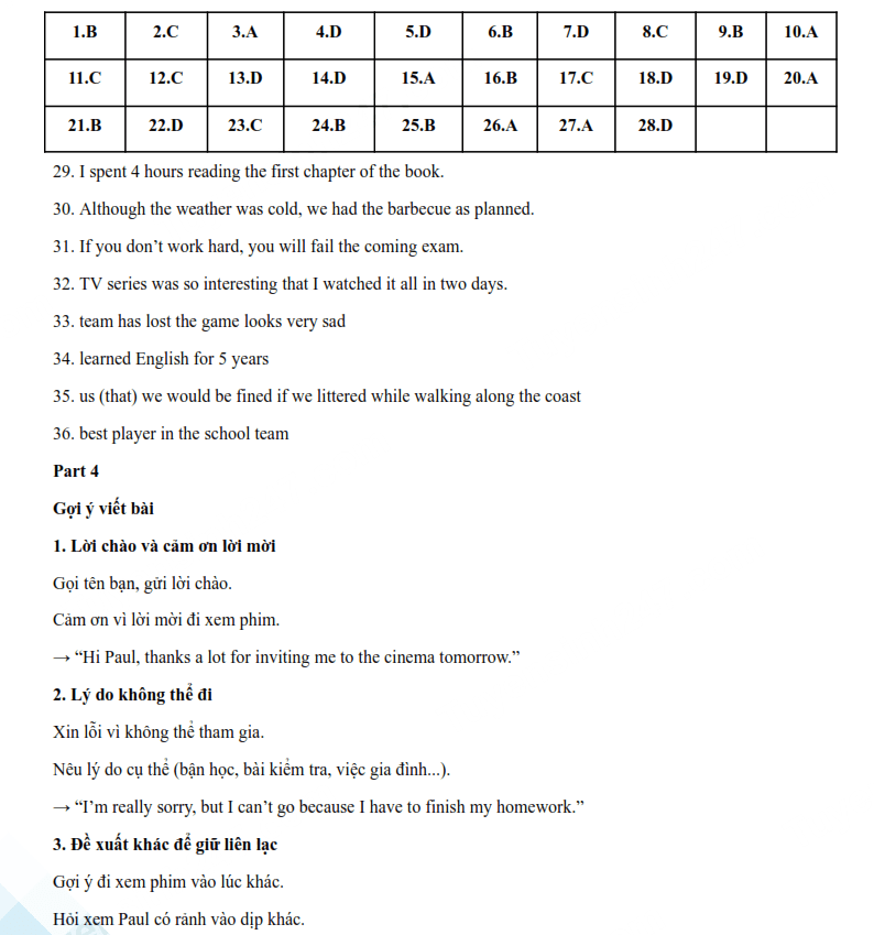 Đáp án đề thi vào lớp 10 môn Anh Ninh Thuận 2025