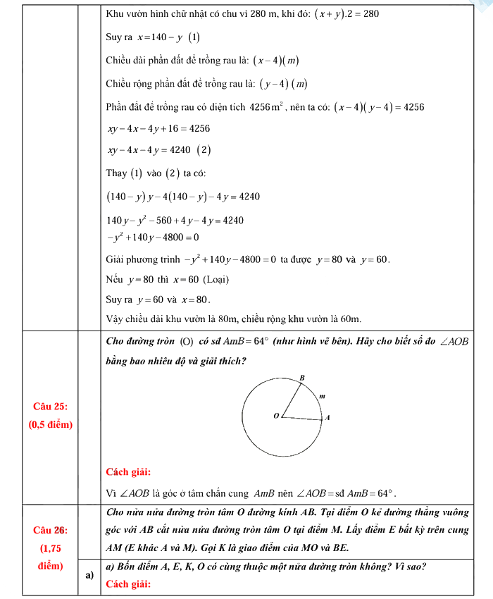 Đáp án đề thi vào lớp 10 môn Toán Bến Tre 2025