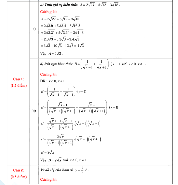 Đáp án đề thi vào lớp 10 môn Toán Long An 2025