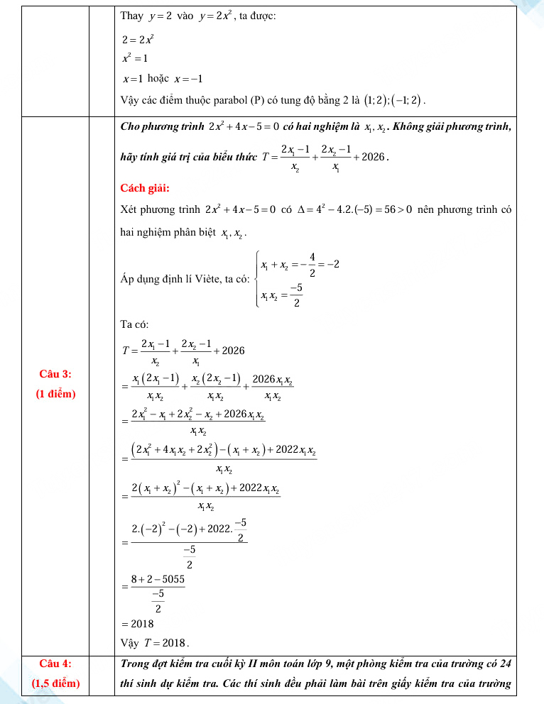 Đáp án đề thi vào lớp 10 môn Toán Ninh Thuận 2025