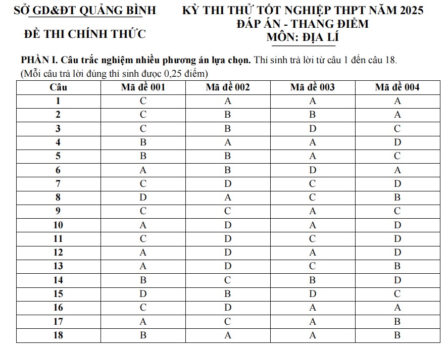 Đáp án đề thi thử tốt nghiệp 2025 môn Địa sở Quảng Bình