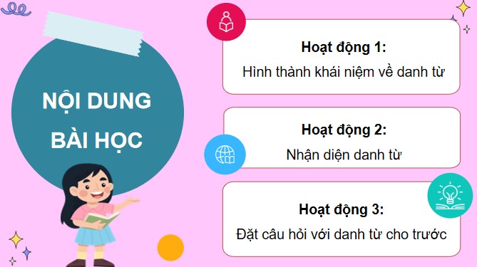 PowerPoint Tiếng Việt 4 Bài 1: Danh từ