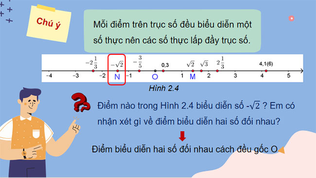 Tập hợp các số thực