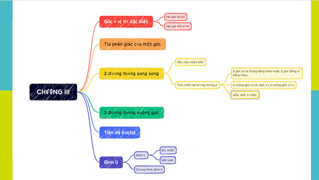 Bài tập cuối chương 3