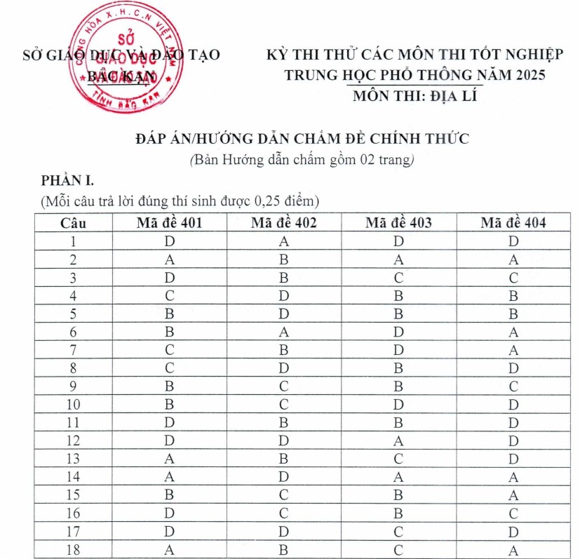 Đáp án đề thi thử tốt nghiệp THPT 2025 Địa sở Bắc Kạn