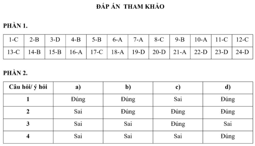 Đề thi khảo sát chất lượng lớp 12 sở Phú Thọ môn Lịch sử