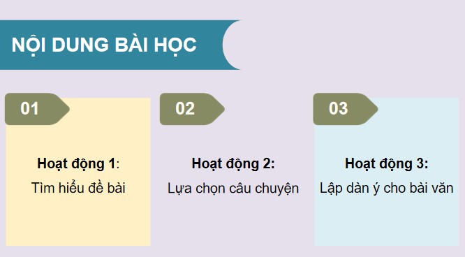 PowerPoint Lập dàn ý cho bài văn kể chuyện
