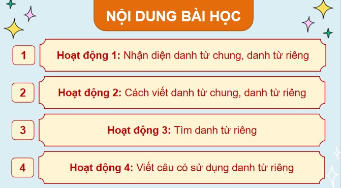 PowerPoint Danh từ chung, danh từ riêng