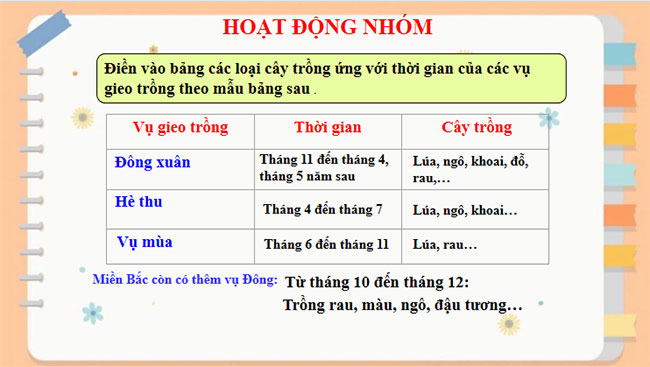 PowerPoint Công nghệ 7 Bài 3