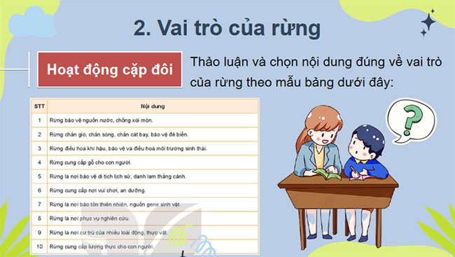 Giới thiệu về rừng