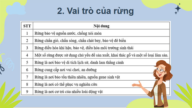 Giới thiệu về rừng