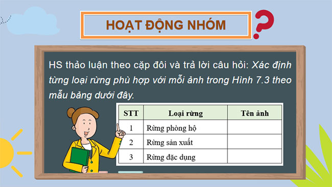 Giới thiệu về rừng