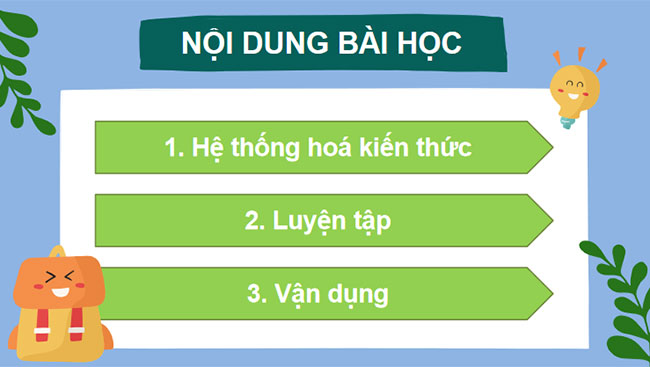 Ôn tập chương 1