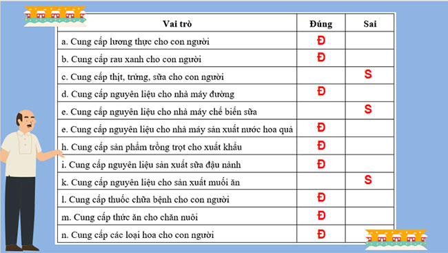Ôn tập chương 1