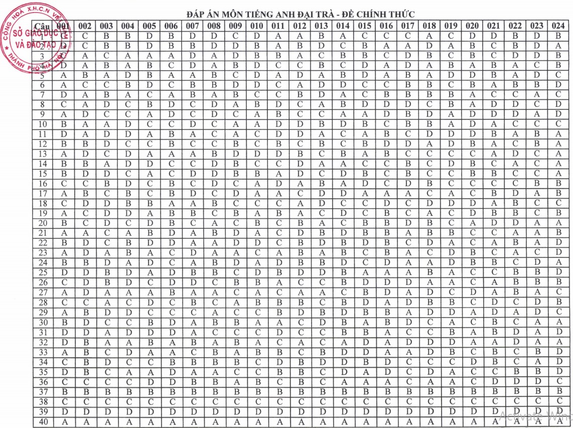 Đáp án đề Tiếng Anh vào 10 Hà Nội 2025 chính thức