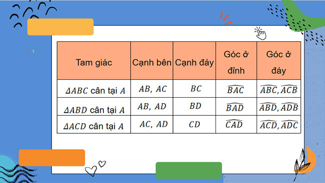 PowerPoint Toán 7 Bài 16