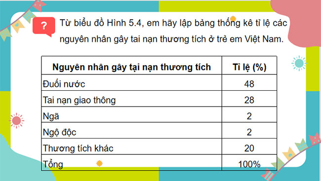 Biểu đồ hình quạt tròn