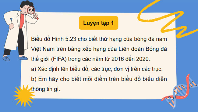 Biểu đồ đoạn thẳng