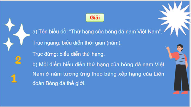 Biểu đồ đoạn thẳng