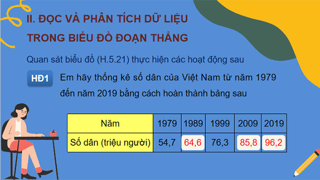 Biểu đồ đoạn thẳng