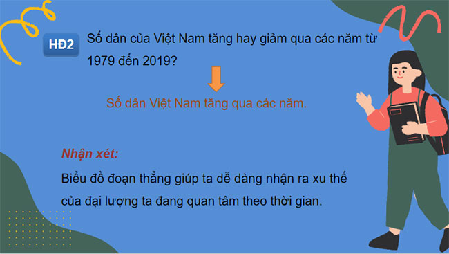 Biểu đồ đoạn thẳng