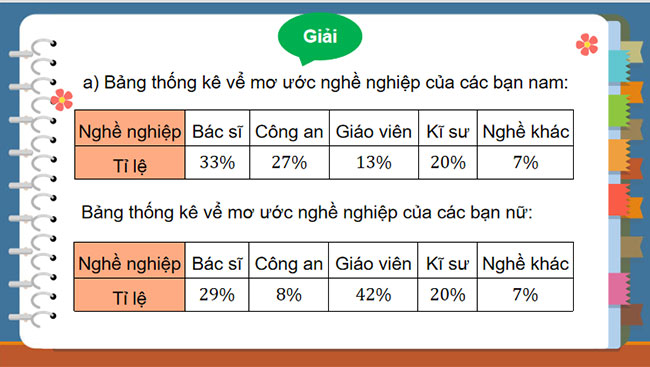 Giáo án Toán 7 Bài tập cuối chương 5