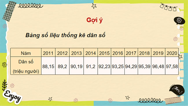  Dân số và cơ cấu dân số Việt Nam
