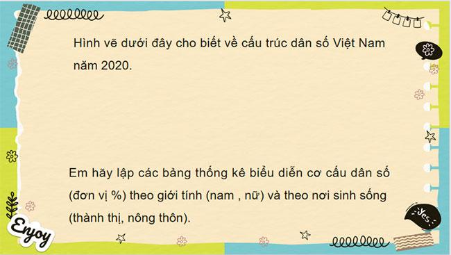  Dân số và cơ cấu dân số Việt Nam