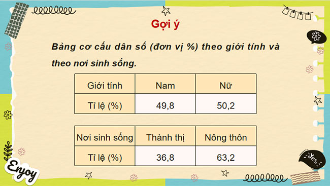  Dân số và cơ cấu dân số Việt Nam