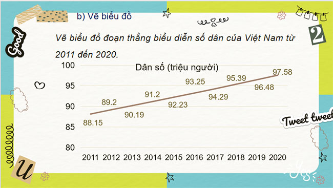  Dân số và cơ cấu dân số Việt Nam
