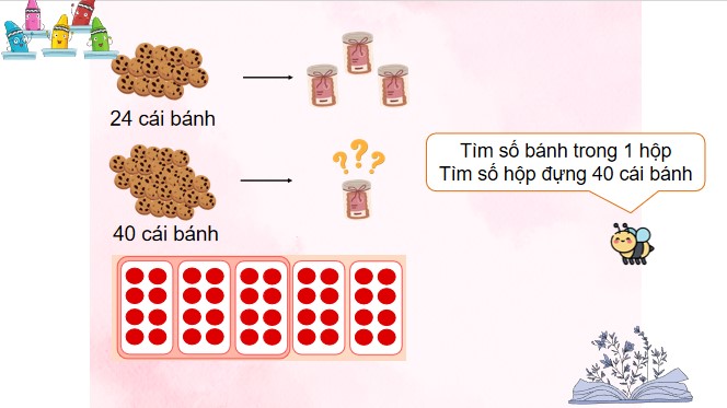 PowerPoint Bài 7: Bài toán liên quan đến rút về đơn vị (tiếp theo)