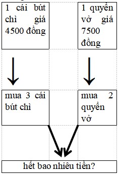 Giáo án Toán lớp 4 Bài 8: Bài toán giải bằng ba bước tính