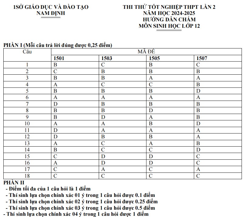  Đáp án đề Sinh thi thử tốt nghiệp THPT 2025 sở Nam Định 