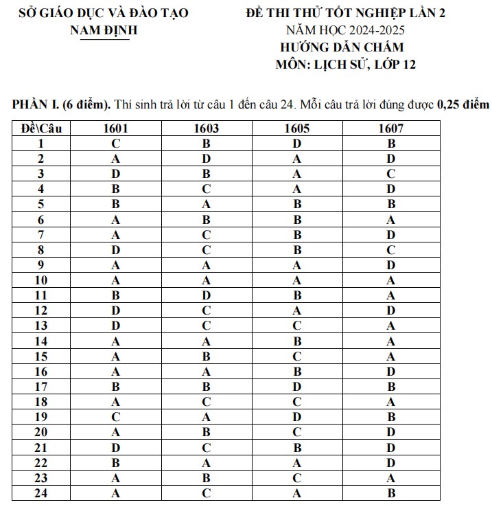 Đáp án đề thi thử THPT 2025 môn Sử Nam Định