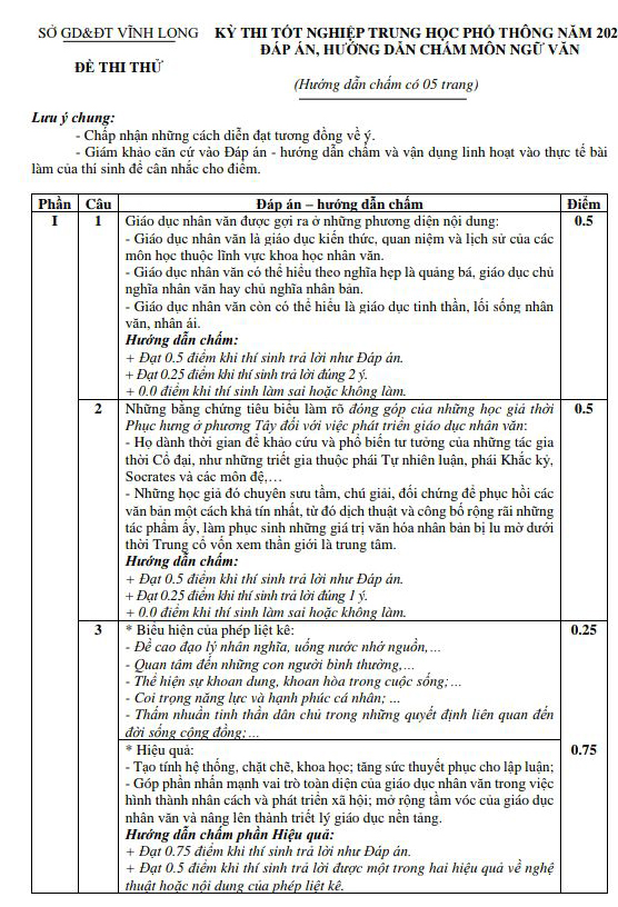 Đáp án đề thi thử THPT quốc gia môn Văn sở Vĩnh Long