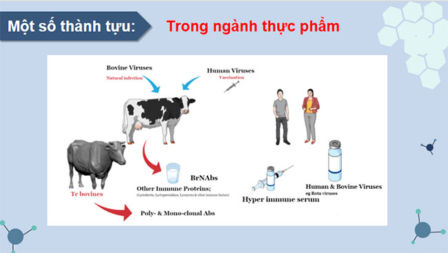 Công nghệ di truyền