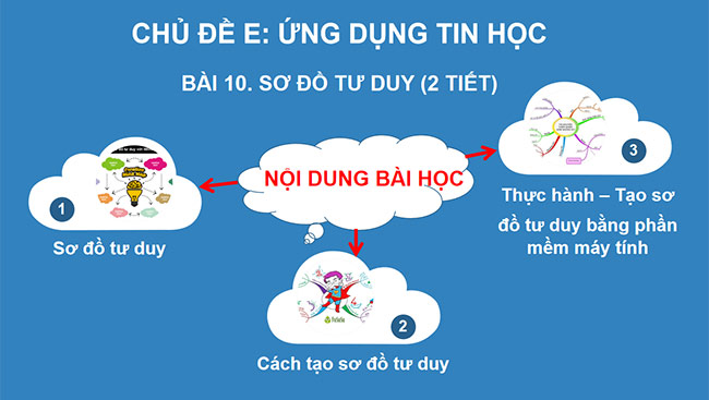 PowerPoint Tin học 6 Sơ đồ tư duy