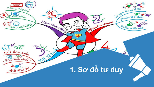 PowerPoint Tin học 6 Sơ đồ tư duy