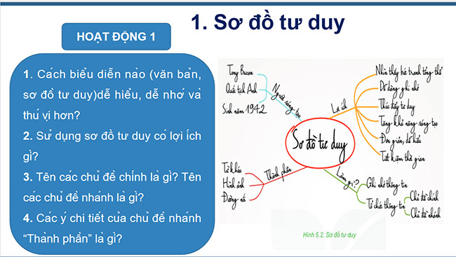 PowerPoint Tin học 6 Sơ đồ tư duy