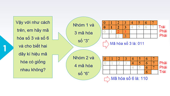 PowerPoint Tin học 6 Thông tin trong máy tính