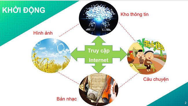 PowerPoint Tin học 6 Mạng thông tin toàn cầu