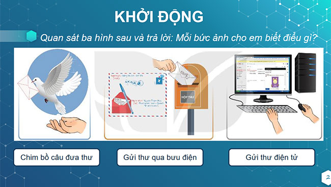 PowerPoint Tin học 6 Thư điện tử