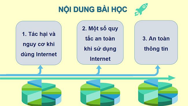 PowerPoint Tin học 6 An toàn thông tin trên Internet