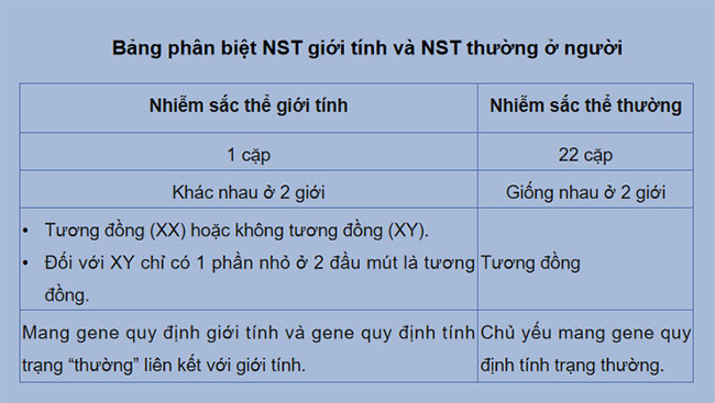 Di truyền giới tính và di truyền liên kết với giới tính