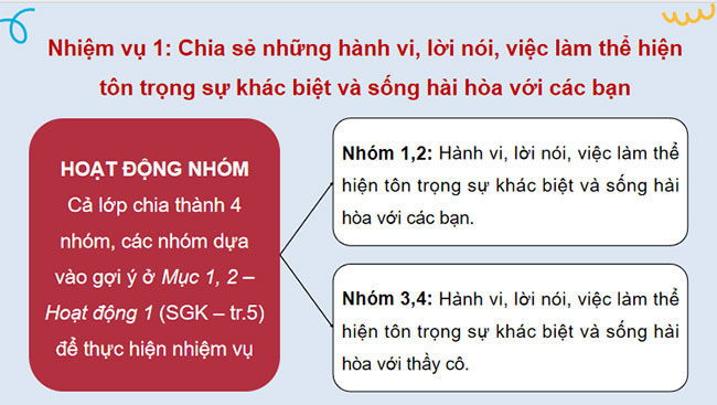 Giáo án PowerPoint HĐTN 9 Chủ đề 1 Bài 1