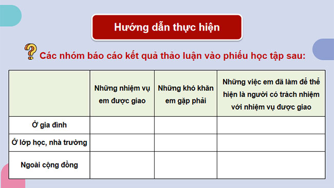 Trách nhiệm với nhiệm vụ được giao